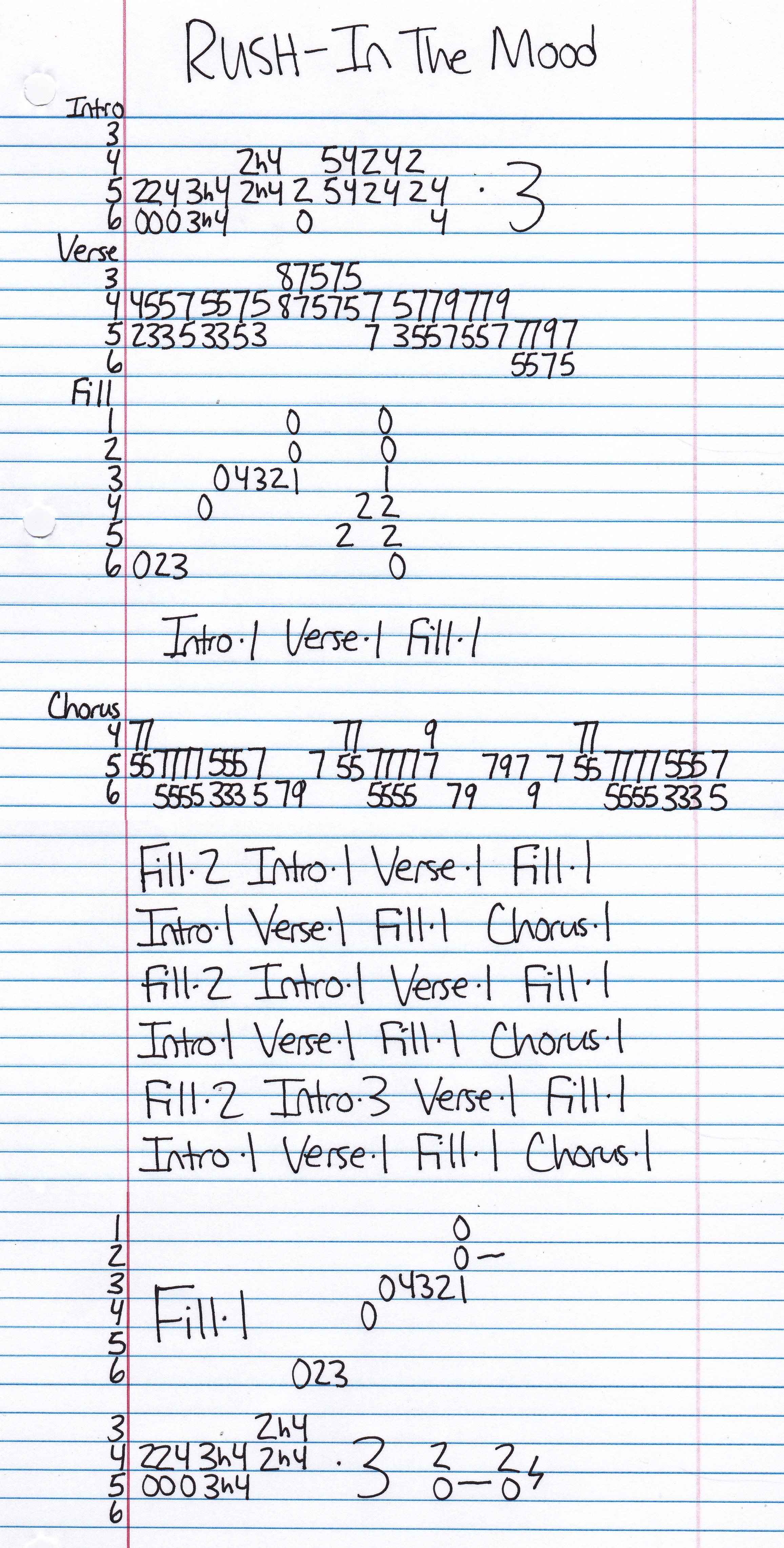 High quality guitar tab for In The Mood by RUSH off of the album RUSH. ***Complete and accurate guitar tab!***